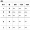 重庆交通大学学报（版）（不收版面费审稿费）的点评