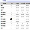 成都大学学报（版）（不收版面费审稿费）的点评