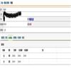 中国海事（不收版面费审稿费）的点评