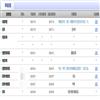 电子科技大学学报（版）（不收版面费审稿费）的点评
