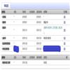 安庆师范大学学报(版)(原:安庆师范学院学报(版))的点评