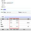 西藏大学学报(版)(不收版面费审稿费)的点评