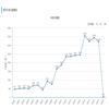 周边关系（原：现代交际）（不收版面费审稿费）的点评