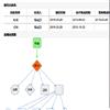 中南民族大学学报（人文版）（不收版面费审稿费）的点评