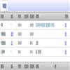 华北电力大学学报（版）（不收版面费审稿费）的点评