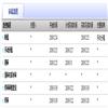 成都大学学报（版）（不收版面费审稿费）的点评