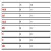 沈阳大学学报（版）（原：沈阳教育学院学报）（不收版面费审稿费）的点评