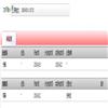 山西大同大学学报（版）（原：大同职业技术学院学报）（不收版面费审稿费）的点评