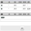 西藏大学学报(版)(不收版面费审稿费)的点评