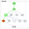 中南民族大学学报（人文版）（不收版面费审稿费）的点评