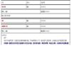 安徽师范大学学报（版）（原：安徽师范大学学报(人文版)）（不收版面费审稿费）的点评