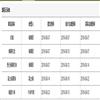 图书馆研究(原:江西图书馆学刊)（不收版面费审稿费）的点评