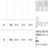 武汉体育学院学报（不收版面费审稿费）的点评