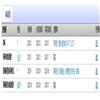 福建农林大学学报(哲学版)(不收版面费审稿费)的点评