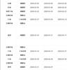 图书馆研究与工作（不收版面费审稿费）的点评