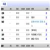 安庆师范大学学报(版)(原:安庆师范学院学报(版))的点评