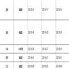 华南理工大学学报(版)(不收版面费审稿费)的点评
