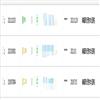 大学图书馆学报（不收版面费审稿费）的点评