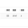 西南林业大学学报（版）的点评