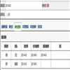 中南大学学报(版)(不收版面费审稿费)的点评