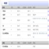 安庆师范大学学报(版)(原:安庆师范学院学报(版))的点评