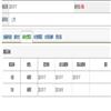 中南民族大学学报（人文版）（不收版面费审稿费）的点评
