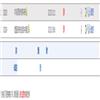 周口师范学院学报(不收版面费审稿费)的点评