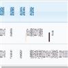 石家庄铁道大学学报(版)(原:石家庄铁道学院学报(版))(不收版面费审稿费)的点评