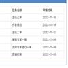 乐山师范学院学报（不收版面费审稿费）的点评