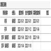 图书馆杂志(不收版面费审稿费)的点评
