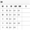 华南理工大学学报（版）（不收版面费审稿费）的点评