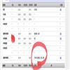 成都大学学报（版）（不收版面费审稿费）的点评
