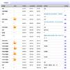 辽宁工业大学学报(版)的点评