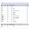安庆师范大学学报(版)(原:安庆师范学院学报(版))的点评