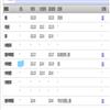 成都大学学报（版）（不收版面费审稿费）的点评