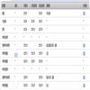 成都大学学报（版）（不收版面费审稿费）的点评