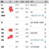 商丘职业技术学院学报的点评