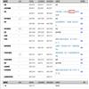 辽宁工业大学学报(版)的点评