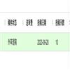 内江师范学院学报（单月，版）（不收版面费审稿费）的点评