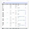 长江师范学院学报(不收版面费审稿费)的点评