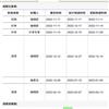 河北农业大学学报(版)(原:河北农业大学学报(农林教育版))(不收版面费审稿费)的点评