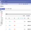 重庆（不收版面费审稿费）的点评