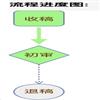 北京航空航天大学学报（版）的点评