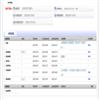 合肥工业大学学报（版）的点评