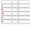西安建筑科技大学学报(版)的点评
