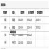 北京交通大学学报（版）（不收版面费审稿费）的点评