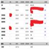 山东农业大学学报（版）（不收版面费审稿费）的点评