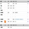 成都大学学报（版）（不收版面费审稿费）的点评