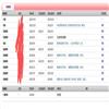 山西大同大学学报(版)(原:大同职业技术学院学报)(不收版面费审稿费)的点评
