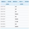 情报工程（原：大众软件）的点评